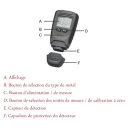 MESUREUR D'EPAISSEUR DE REVETEMENT PEINTURE AXIOMET - Image 6
