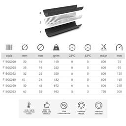 M TUYAU POUR ALIMENTATION PISCINES LAMPE POOLFEX - Image 5