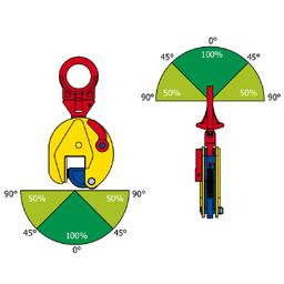 PINCE DE LEVAGE VERTICAL ECD TOHO - Image 4