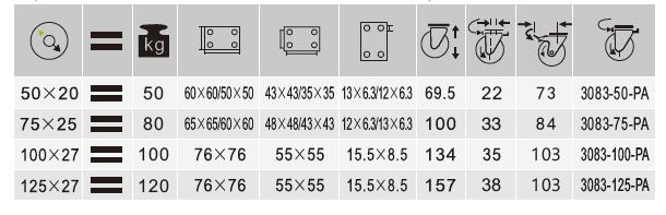 ROUE PIVO A FREIN EN NYLON BLANC A SUPPORT INOX